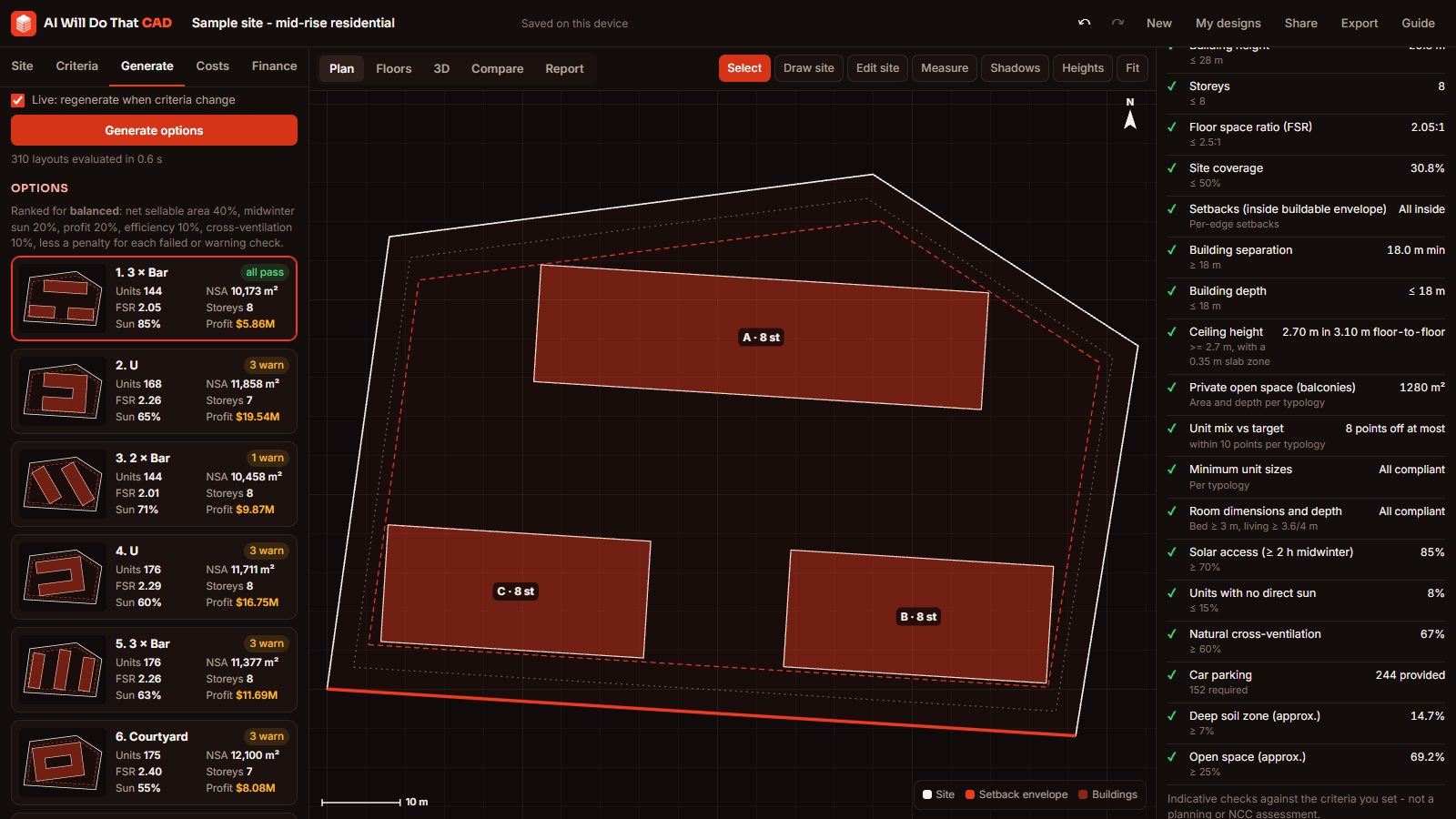 Generated options gallery beside the compliance checklist and feasibility figures